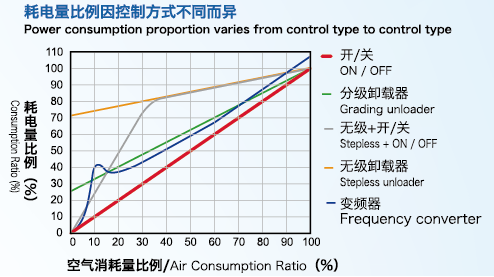 耗電