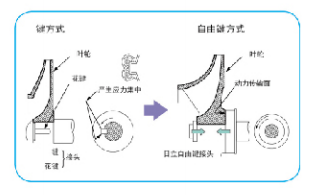 自由鍵連接