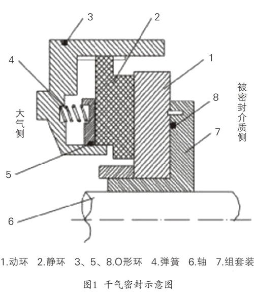 干氣密封示意圖