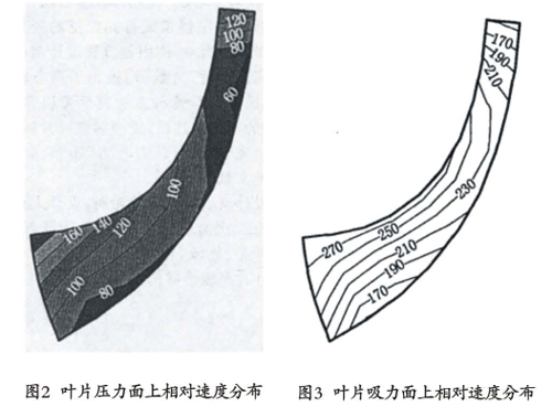 離心空壓機葉片壓力面