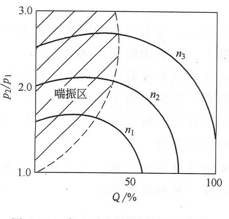 <a href='http://www.huanerm.cn/' target='_blank'><u>離心壓縮機(jī)</u></a>