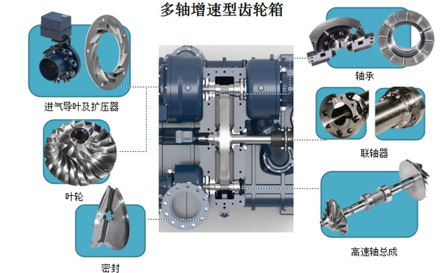 德耐爾<a href='http://www.huanerm.cn/' target='_blank'><u>離心空壓機(jī)</u></a>，先進(jìn)技術(shù)的渦輪壓縮機(jī)