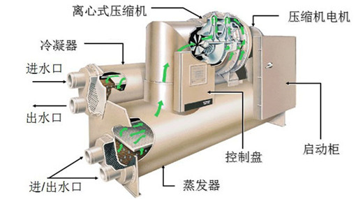 離心空壓機