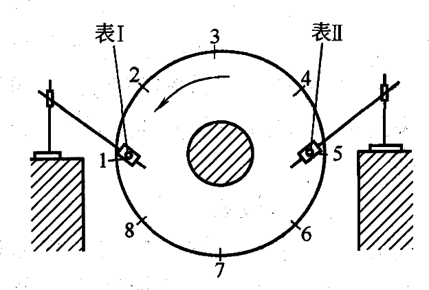 <a href='http://www.huanerm.cn/' target='_blank'><u>離心空壓機(jī)</u></a>軸承的組成