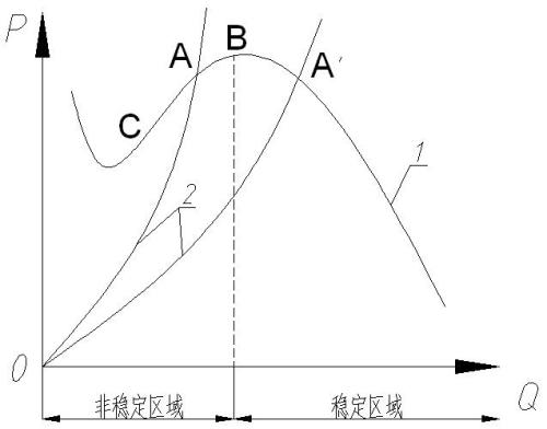 <a href='http://www.huanerm.cn/' target='_blank'><u>離心壓縮機</u></a>喘振邊界