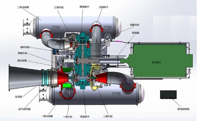 <a href='http://www.huanerm.cn/' target='_blank'><u>離心空壓機(jī)</u></a>廠家,DHC系列齒輪增速式<a href='http://www.huanerm.cn/' target='_blank'><u>離心壓縮機(jī)</u></a>優(yōu)勢(shì)