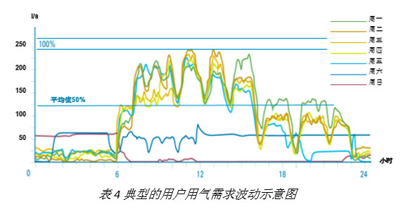 離心式空壓機(jī)更節(jié)能嗎？