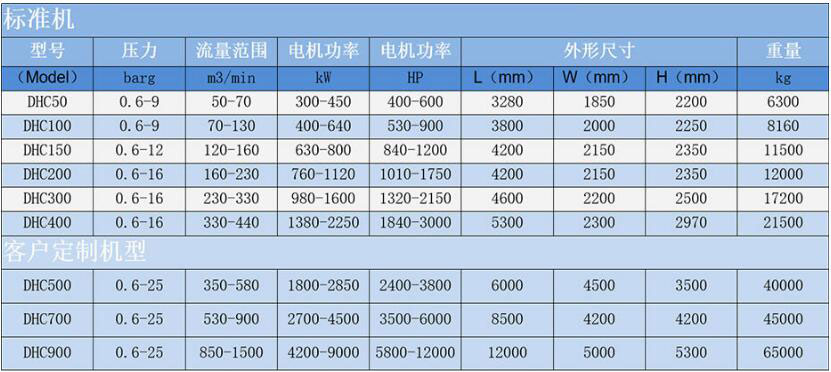 離心式空壓機(jī)型號(hào),德耐爾離心空壓機(jī)品牌