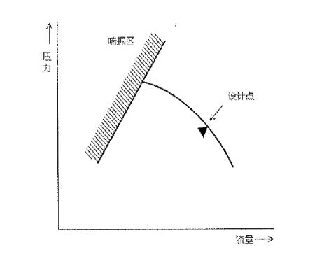 你對(duì)離心式空氣壓縮機(jī)了解多少？