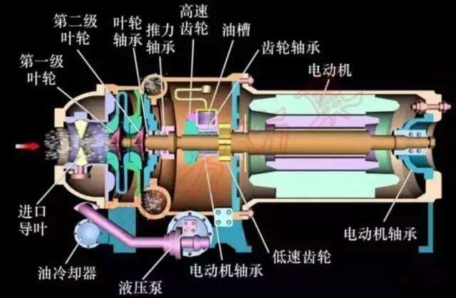 <a href='http://www.huanerm.cn/' target='_blank'><u>離心空壓機(jī)</u></a>日常維護(hù)保養(yǎng)對(duì)效率的影響