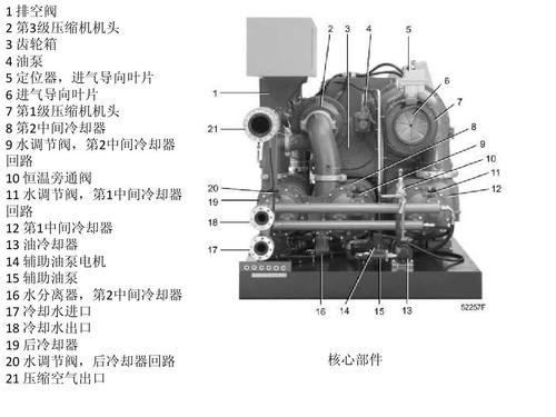 離心式空氣壓縮機(jī)原理